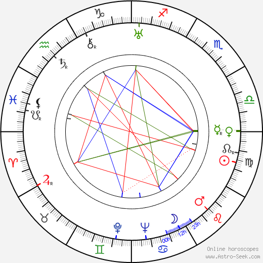 Max 'Slapsie Maxie' Rosenbloom birth chart, Max 'Slapsie Maxie' Rosenbloom astro natal horoscope, astrology