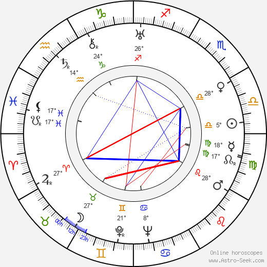 Michal Waszyński birth chart, biography, wikipedia 2024, 2025