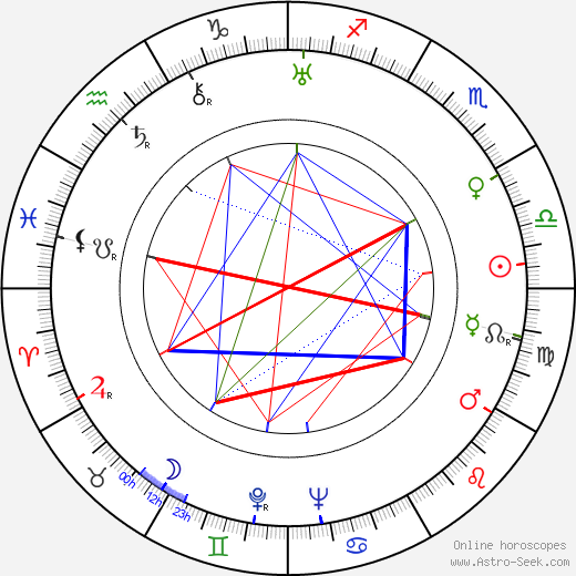 Michal Waszyński birth chart, Michal Waszyński astro natal horoscope, astrology