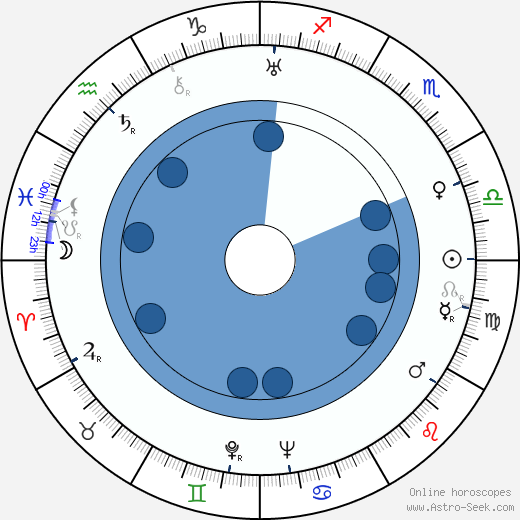 Natalie Hall horoscope, astrology, sign, zodiac, date of birth, instagram