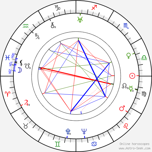 Natalie Hall birth chart, Natalie Hall astro natal horoscope, astrology