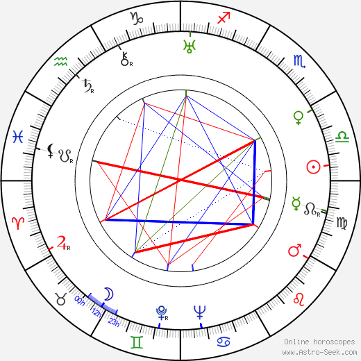 Nikolai Ostrovsky birth chart, Nikolai Ostrovsky astro natal horoscope, astrology