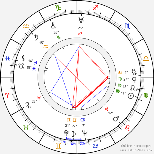 Pavel Massalsky birth chart, biography, wikipedia 2024, 2025