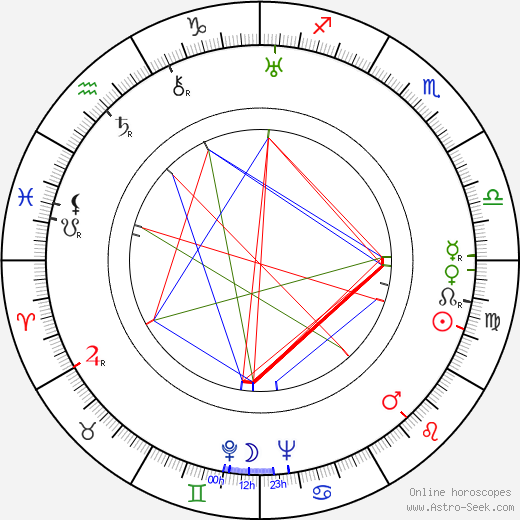 Pavel Massalsky birth chart, Pavel Massalsky astro natal horoscope, astrology