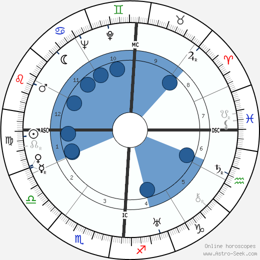 Pedro Homem de Mello Oroscopo, astrologia, Segno, zodiac, Data di nascita, instagram