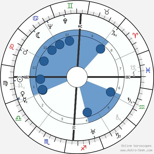Pedro Homem de Mello wikipedia, biography, birth chart, instagram Pedro Homem de Mello wikipedia, horoscope, astrology, instagram