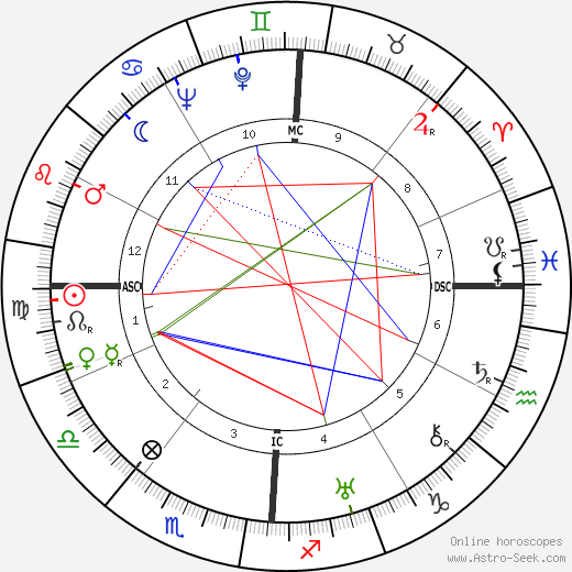 Pedro Homem de Mello birth chart, Pedro Homem de Mello astro natal horoscope, astrology