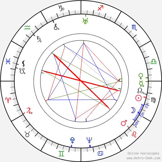 R. G. Springsteen birth chart, R. G. Springsteen astro natal horoscope, astrology