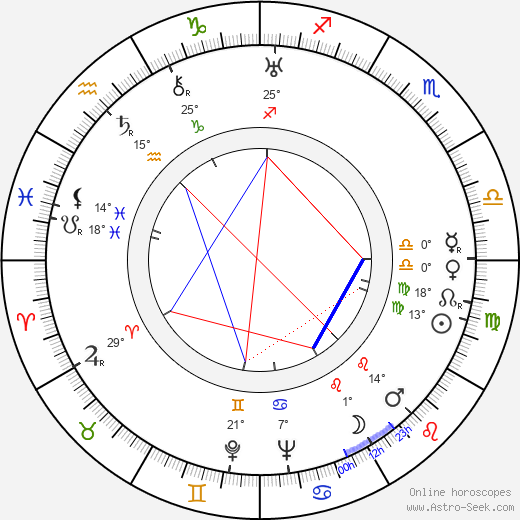 Ray McCarey birth chart, biography, wikipedia 2024, 2025
