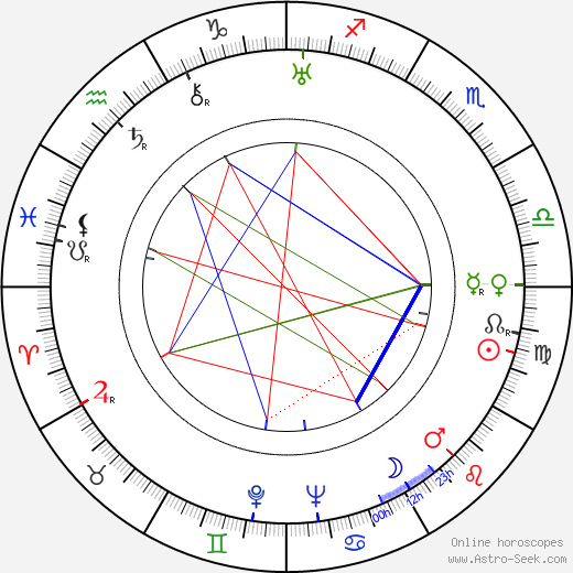 Ray McCarey birth chart, Ray McCarey astro natal horoscope, astrology