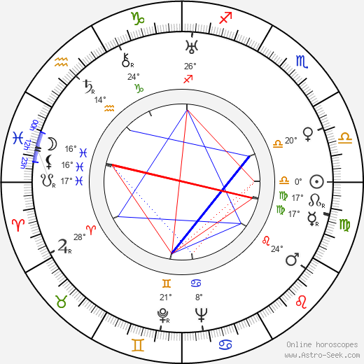 Robert Williams birth chart, biography, wikipedia 2024, 2025