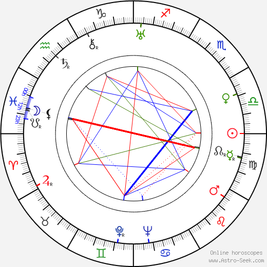 Robert Williams birth chart, Robert Williams astro natal horoscope, astrology