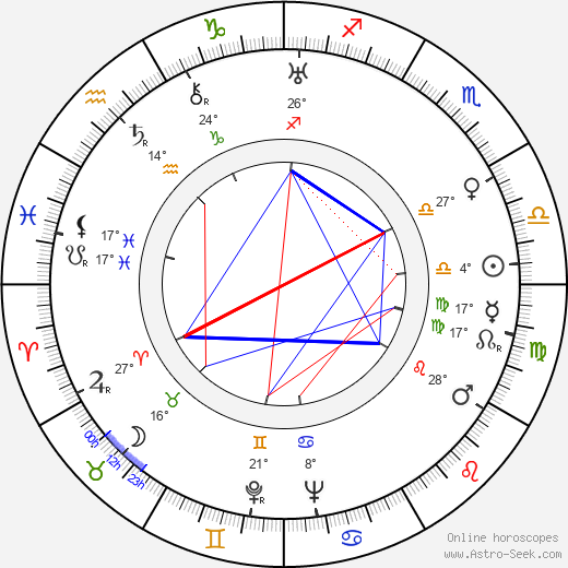 Růžena Hofmanová birth chart, biography, wikipedia 2024, 2025