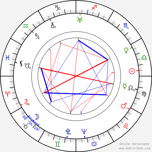 Růžena Hofmanová birth chart, Růžena Hofmanová astro natal horoscope, astrology