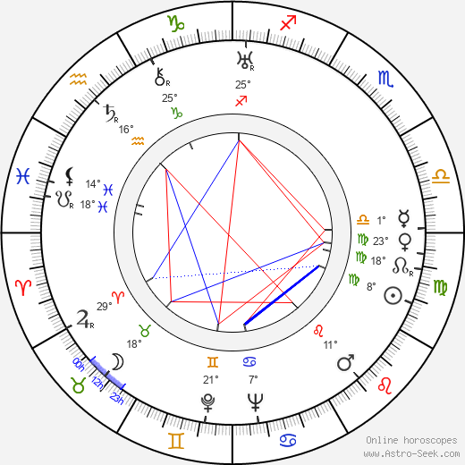 Semyon Svashenko birth chart, biography, wikipedia 2024, 2025