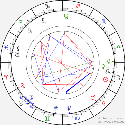 Semyon Svashenko birth chart, Semyon Svashenko astro natal horoscope, astrology