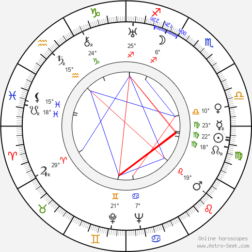 Sergei Yutkevich birth chart, biography, wikipedia 2023, 2024