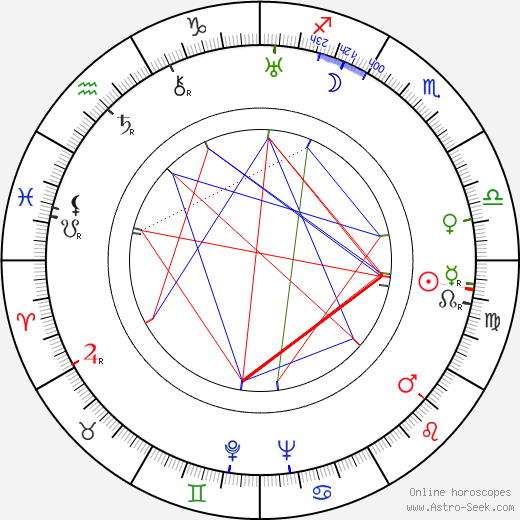 Sergei Yutkevich birth chart, Sergei Yutkevich astro natal horoscope, astrology