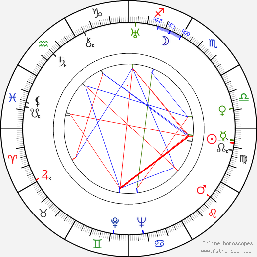 Tom Conway birth chart, Tom Conway astro natal horoscope, astrology