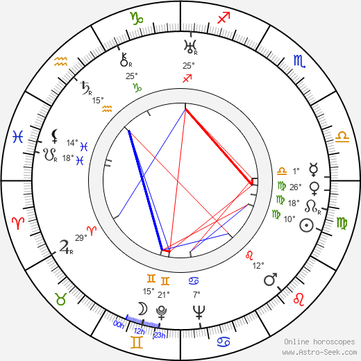 Wallace Grissell birth chart, biography, wikipedia 2023, 2024