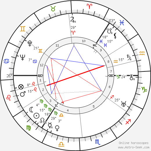 William Andrew Hart birth chart, biography, wikipedia 2023, 2024