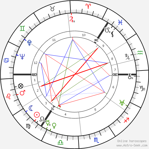 William Andrew Hart birth chart, William Andrew Hart astro natal horoscope, astrology