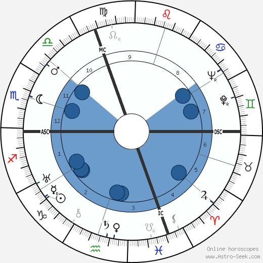 Aldo Graziati Oroscopo, astrologia, Segno, zodiac, Data di nascita, instagram