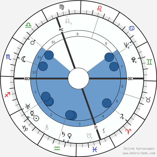 Aldo Graziati wikipedia, biography, birth chart, instagram Aldo Graziati wikipedia, horoscope, astrology, instagram