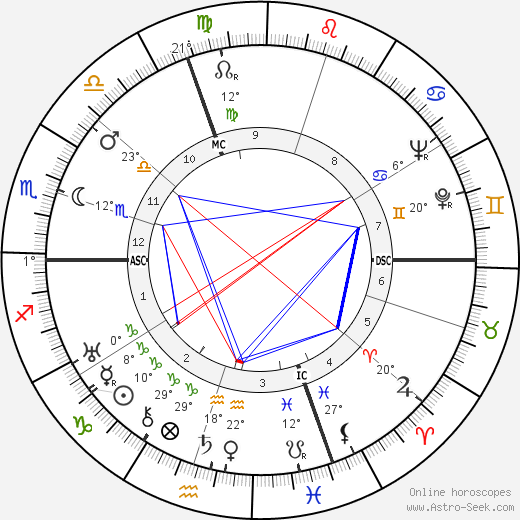 Aldo Graziati birth chart, biography, wikipedia 2023, 2024