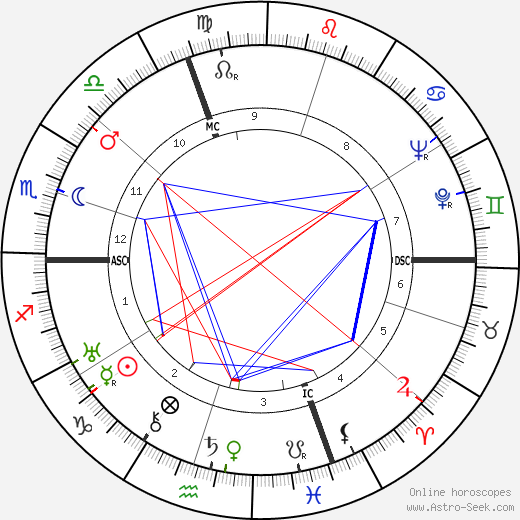 Aldo Graziati birth chart, Aldo Graziati astro natal horoscope, astrology