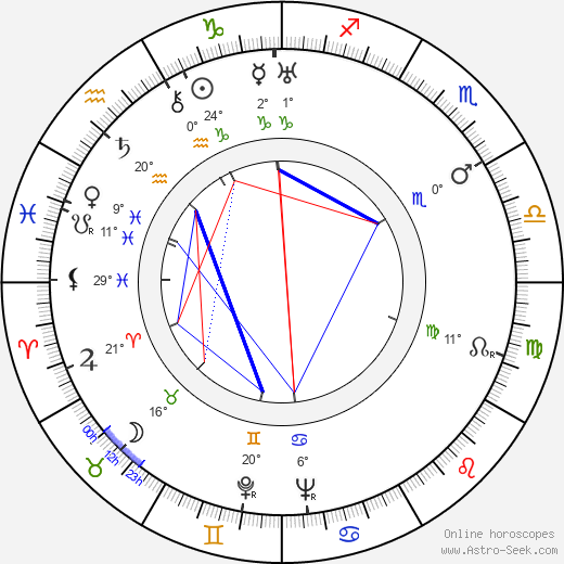 Allie Wrubel birth chart, biography, wikipedia 2024, 2025
