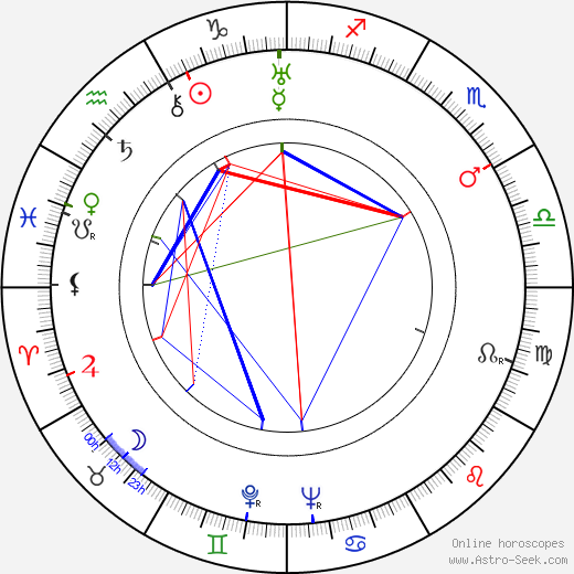 Allie Wrubel birth chart, Allie Wrubel astro natal horoscope, astrology