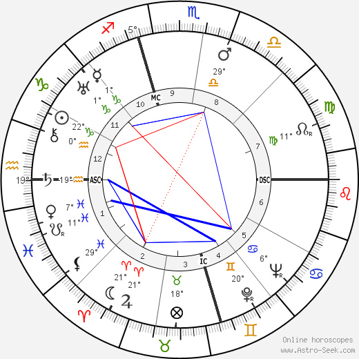 Anna May Wong birth chart, biography, wikipedia 2023, 2024