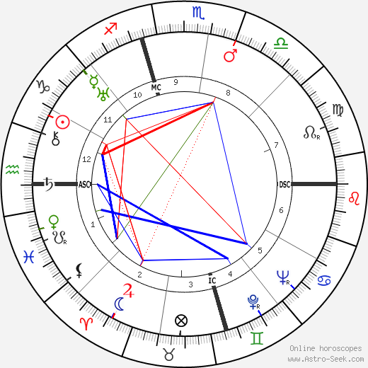 Anna May Wong birth chart, Anna May Wong astro natal horoscope, astrology