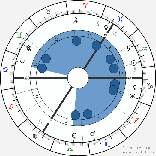 Bernard Minetti wikipedia, horoscope, astrology, instagram