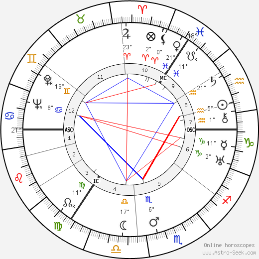 Bernard Minetti birth chart, biography, wikipedia 2023, 2024