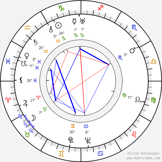 Betty Stockfeld birth chart, biography, wikipedia 2023, 2024