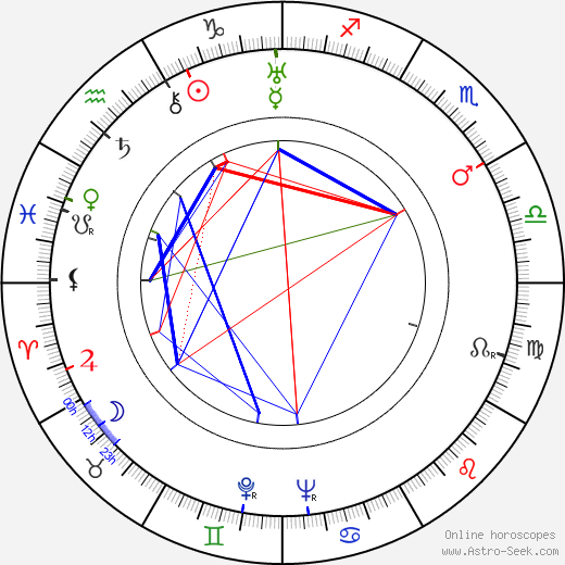 Betty Stockfeld birth chart, Betty Stockfeld astro natal horoscope, astrology