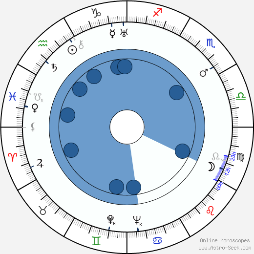 David Newell wikipedia, horoscope, astrology, instagram