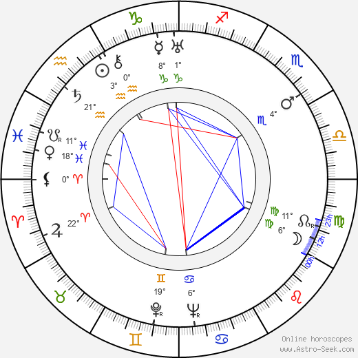 David Newell birth chart, biography, wikipedia 2024, 2025