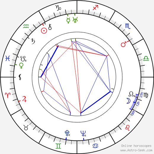 David Newell birth chart, David Newell astro natal horoscope, astrology