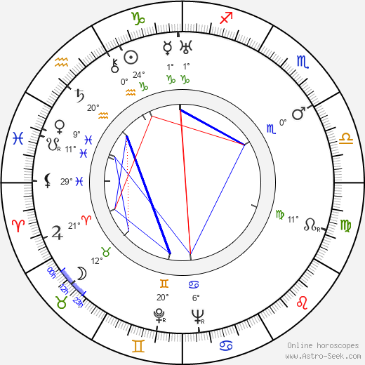 Dina Gralla birth chart, biography, wikipedia 2023, 2024