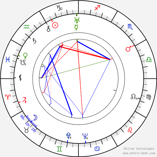 Dina Gralla birth chart, Dina Gralla astro natal horoscope, astrology