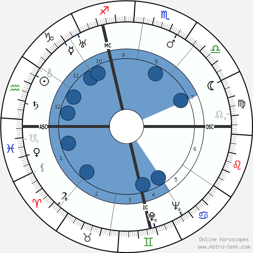 Édouard Georges Mac-Avoy wikipedia, horoscope, astrology, instagram