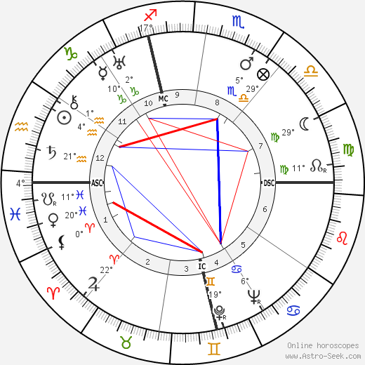 Édouard Georges Mac-Avoy birth chart, biography, wikipedia 2024, 2025