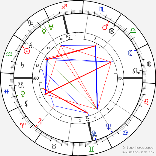 Édouard Georges Mac-Avoy birth chart, Édouard Georges Mac-Avoy astro natal horoscope, astrology