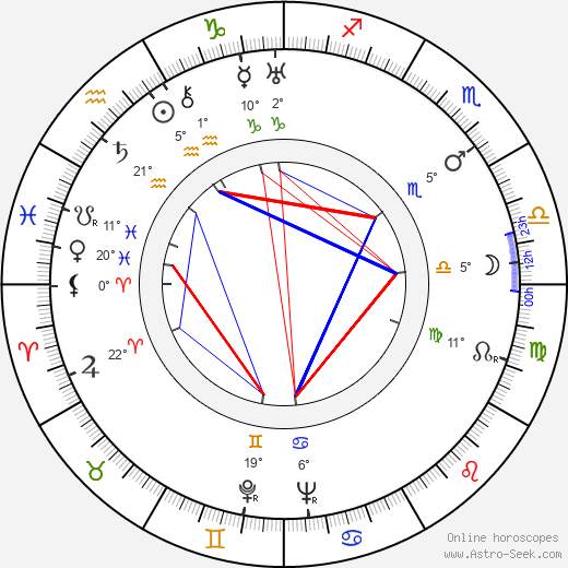 Edward Colman birth chart, biography, wikipedia 2024, 2025