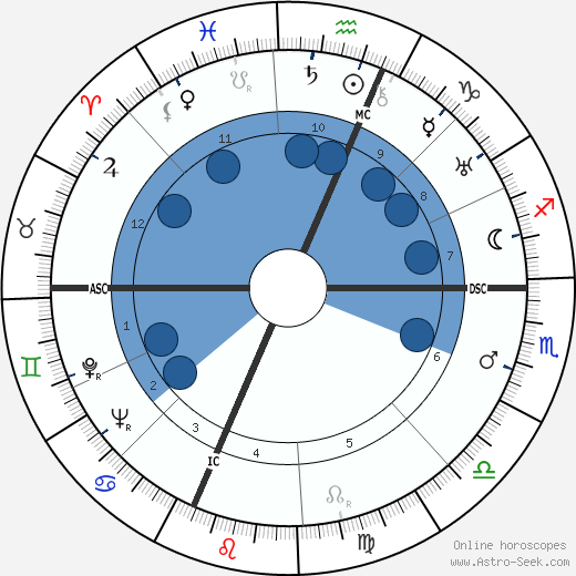 Emilio Segrè horoscope, astrology, sign, zodiac, date of birth, instagram