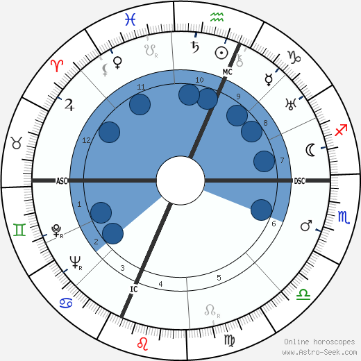 Emilio Segrè wikipedia, biography, birth chart, instagram Emilio Segrè wikipedia, horoscope, astrology, instagram