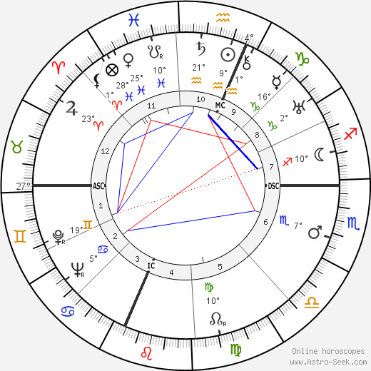 Emilio Segrè birth chart, biography, wikipedia 2023, 2024